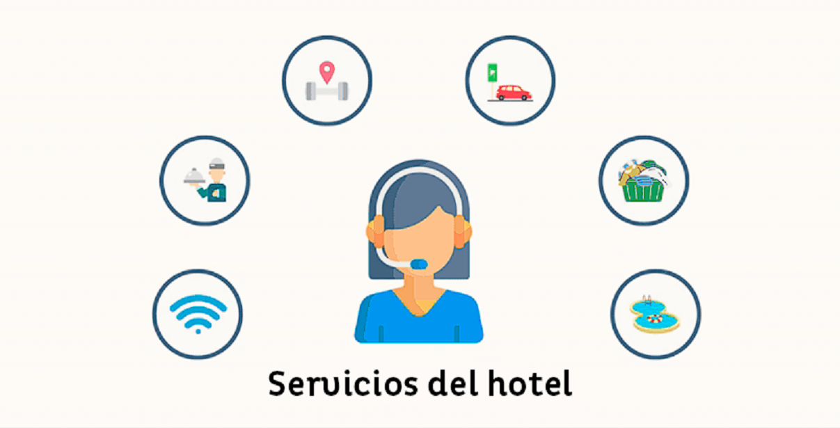 Gestión de disponibilidad habitaciones hotel